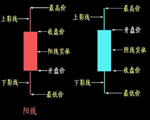 K线图经典图解