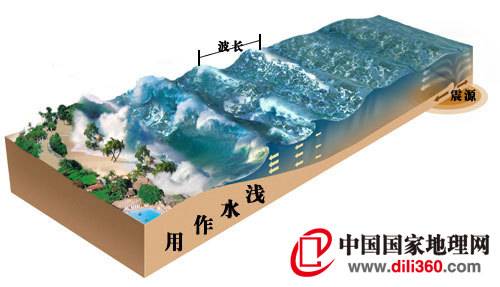 海啸前兆