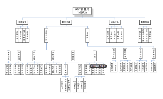 房产测量