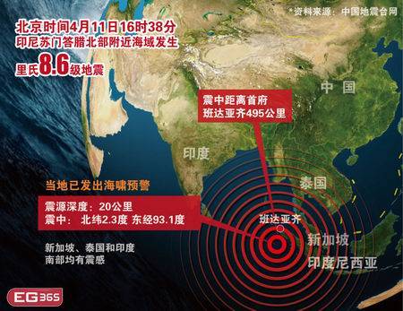 4·11苏门答腊岛海域地震