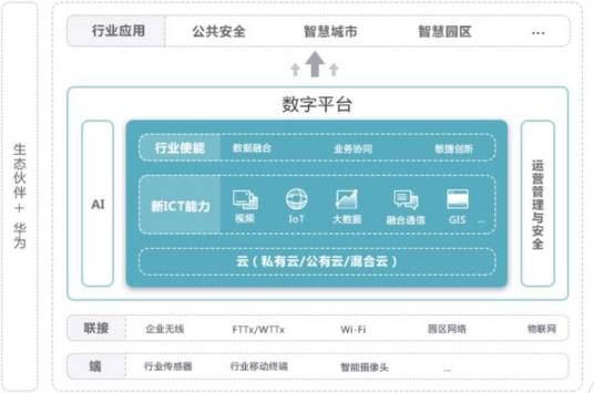 中国移动MM云开发平台