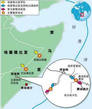 埃塞俄比亚介入索马里内战