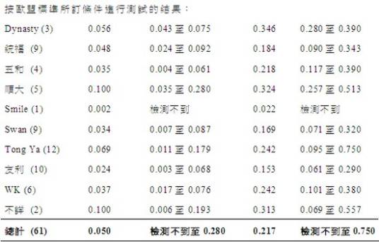 供应商风险评估