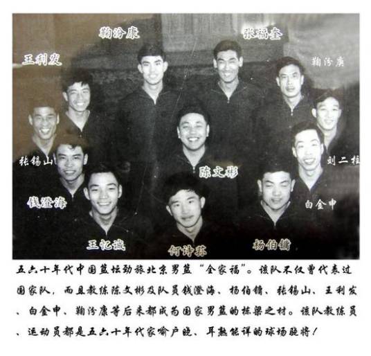 北京篮球队