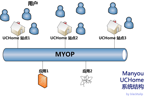 MYOP