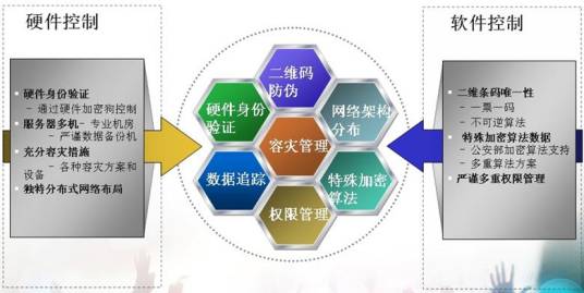 MAITIX票务系统