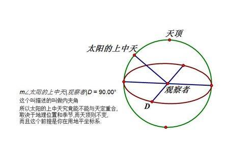 中天（天文学用语）