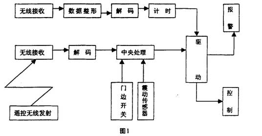 汽车报警器工作原理