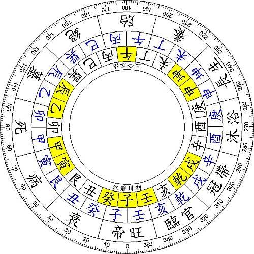 十二长生（古代的一种运势统称）