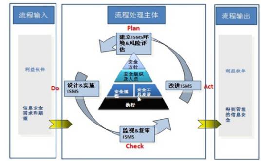 本质安全管理体系