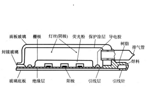 真空荧光显示器件