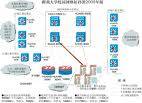 湖南大学校园网络信息中心