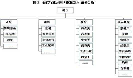清科资本