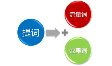 百度推广第三方工具