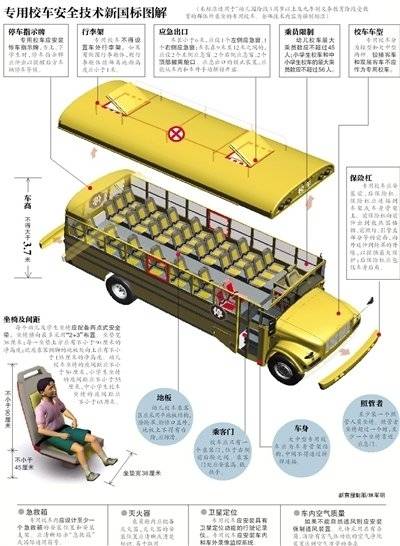 专用小学生校车安全技术条件