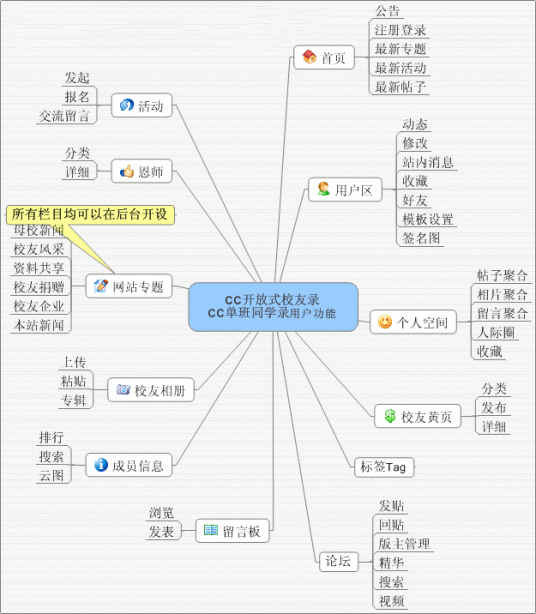 cc校友录