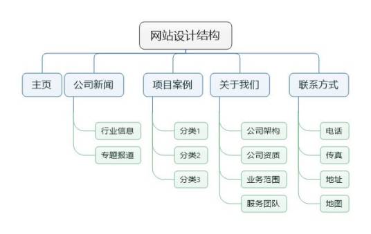 设计结构图