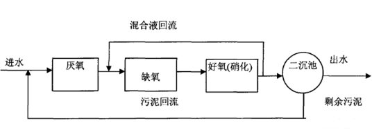 蓄污模型机