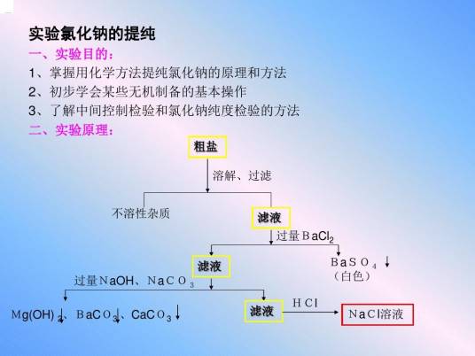 NaCl的提纯