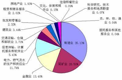 中国企业所得税