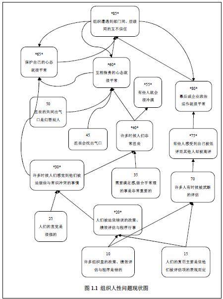 人性假设理论