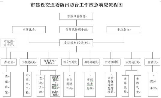 上海市防汛条例
