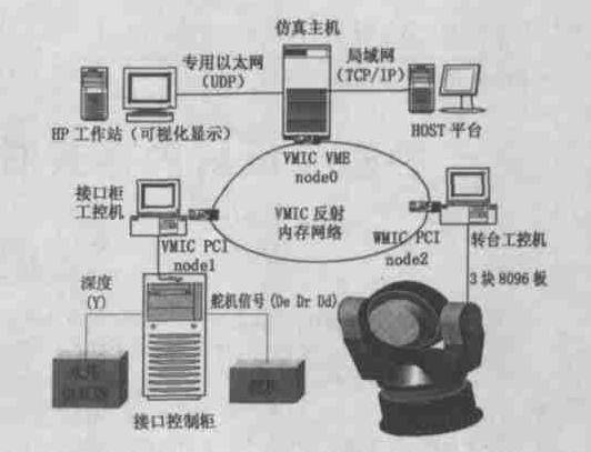 实时网络