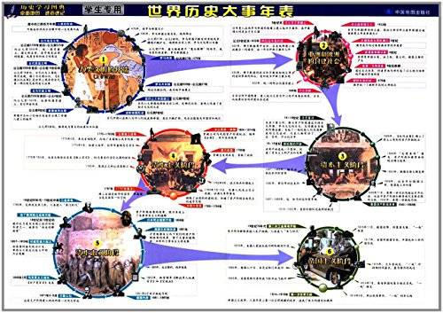 世界历史大事年表