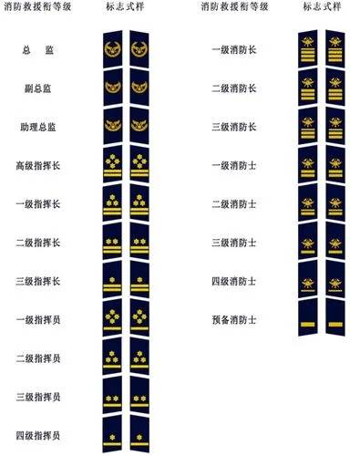 中华人民共和国消防救援衔