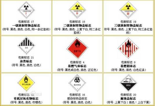 包装标志