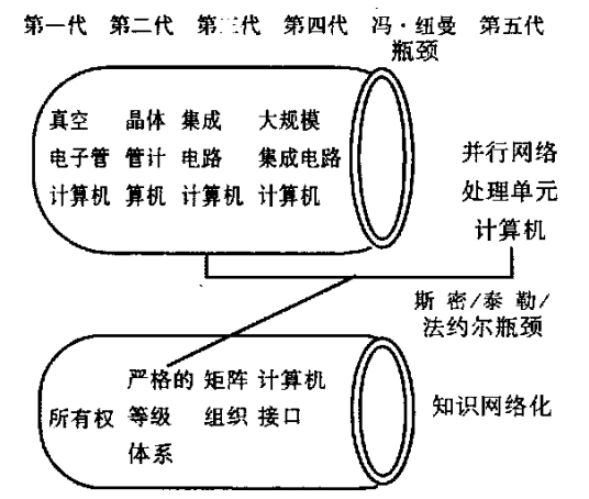 第五代电子计算机