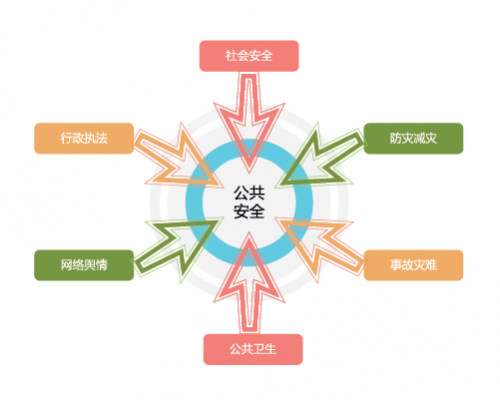 公共安全管理（中国普通高等学校本科专业）