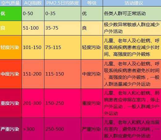 中美专家解读北京空气质量