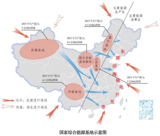 能源发展“十二五”规划