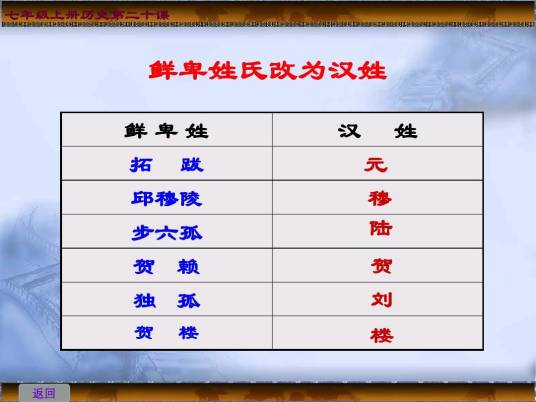 丘（邱）姓人物列表