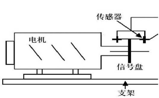 光电式测速传感器
