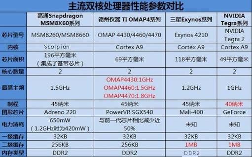 cpu参数