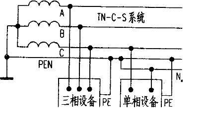 TT（运行方式）