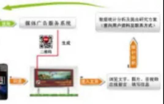 媒体广告系统