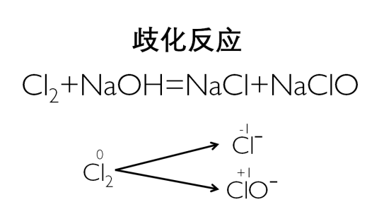 歧化反应