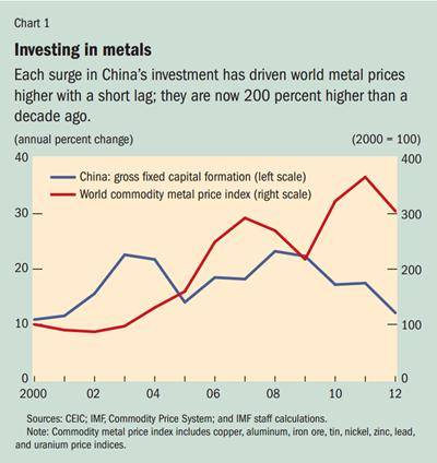 中国大宗商品价格指数