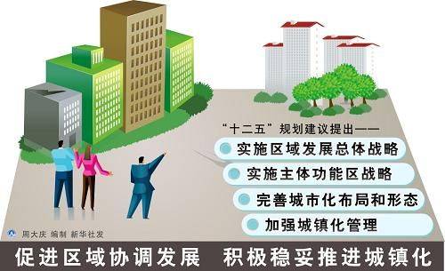 城镇化概念股