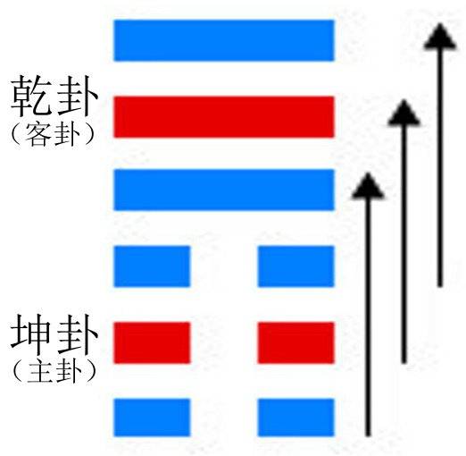 否卦