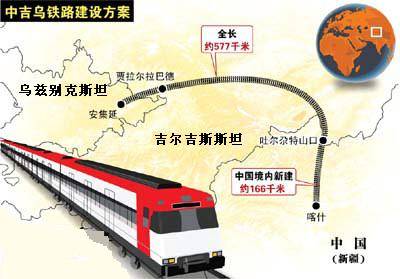 中吉乌铁路