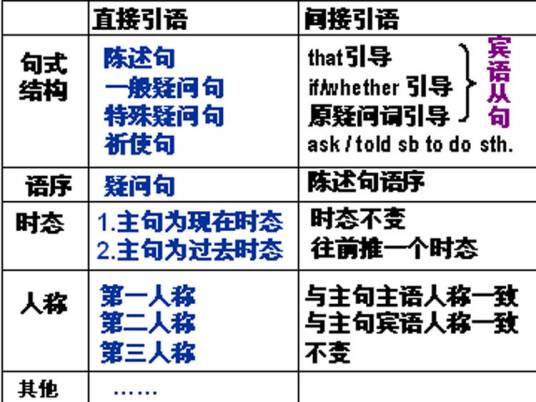 直接引语