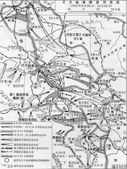 贝尔格莱德攻势