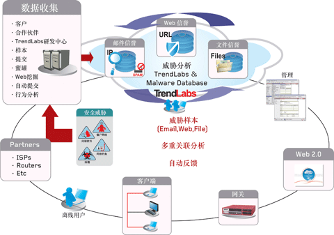 网络安全专家