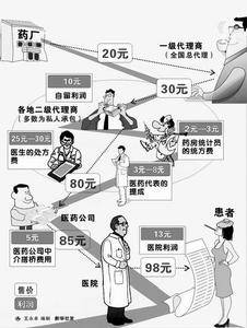 边际报酬