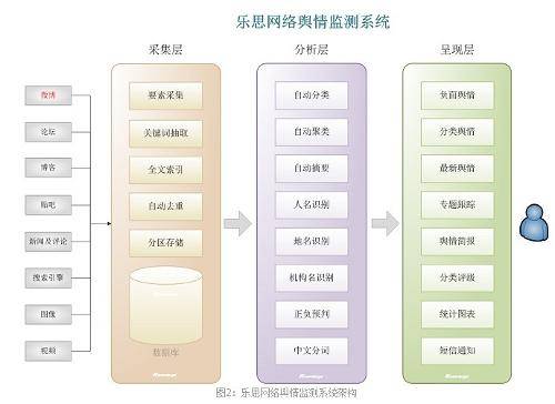 乐思舆情监测系统