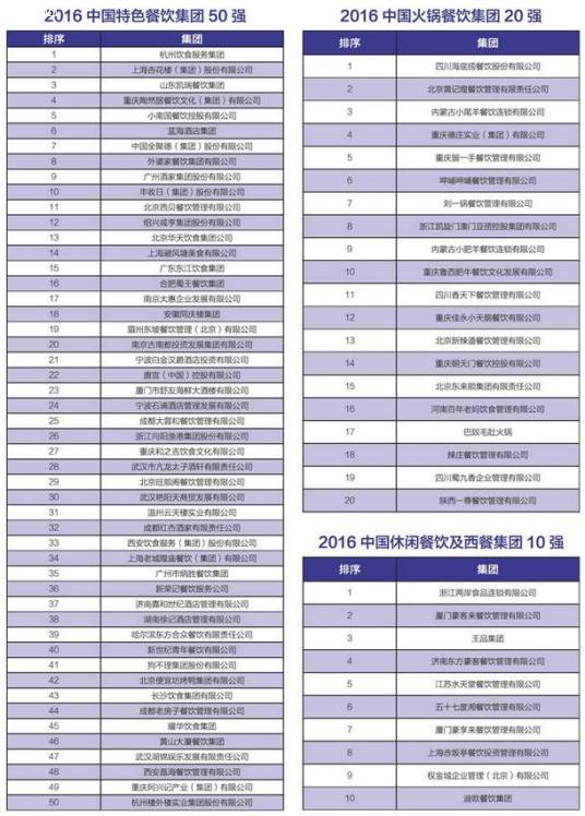 中国餐饮百强排行榜